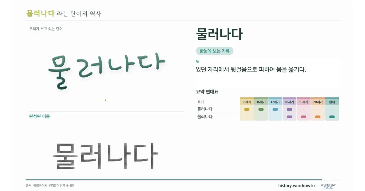물러나다 대표 이미지