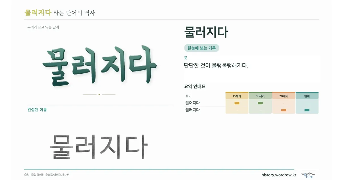 물러지다 대표 이미지