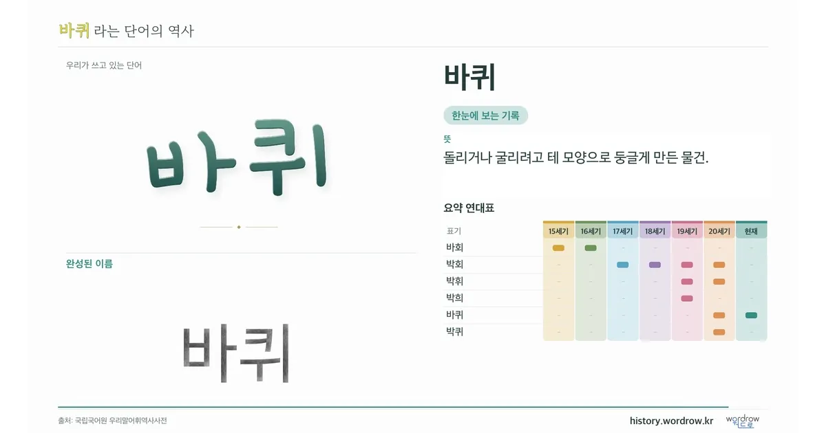 바퀴 대표 이미지