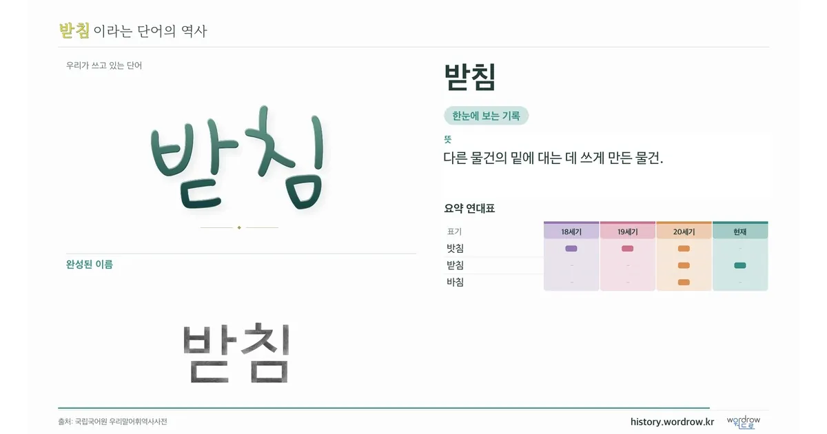 받침 대표 이미지