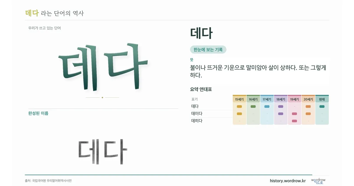 데다 대표 이미지