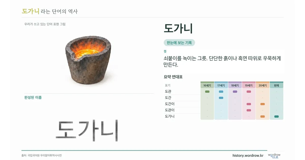 도가니 대표 이미지