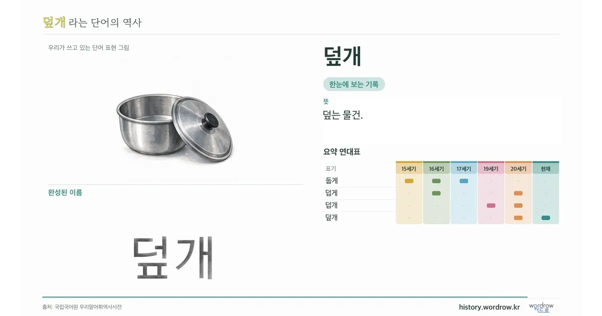 덮개 대표 이미지
