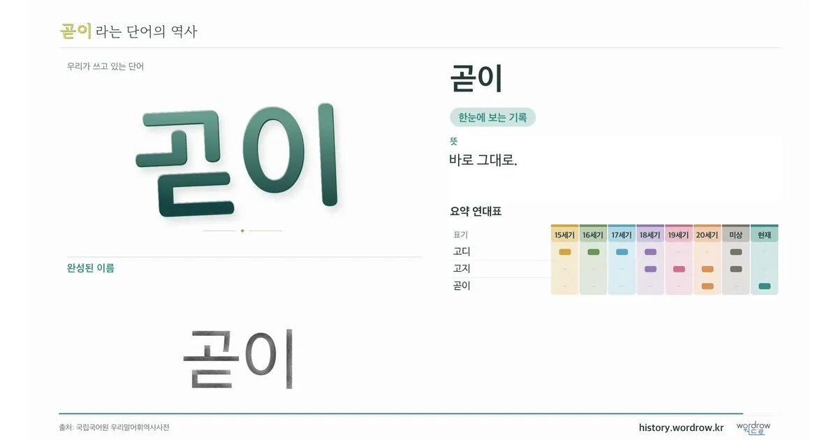 곧이 대표 이미지