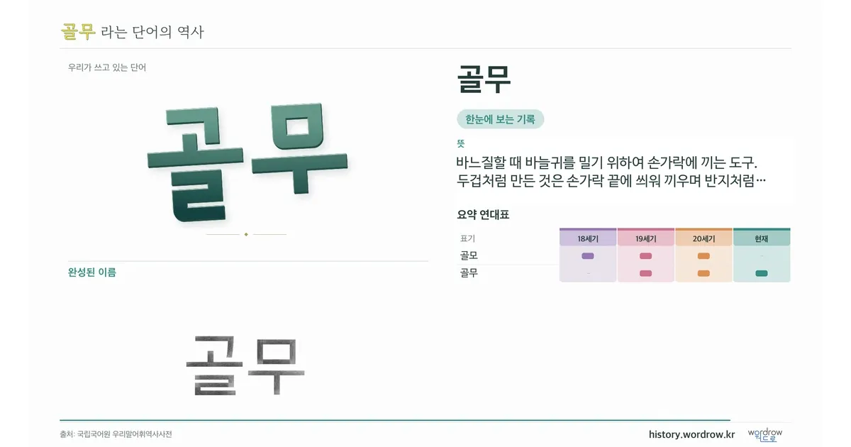 골무 대표 이미지