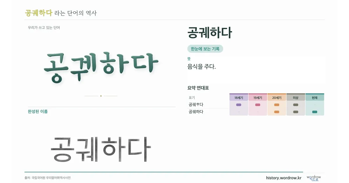 공궤하다 대표 이미지