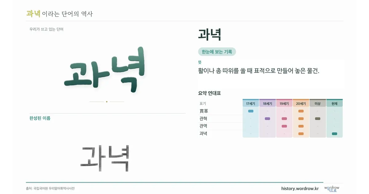 과녁 대표 이미지