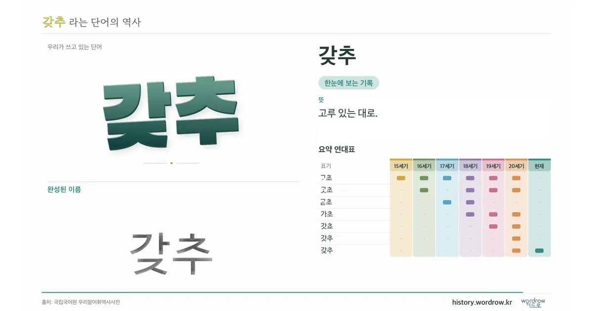 갖추 대표 이미지