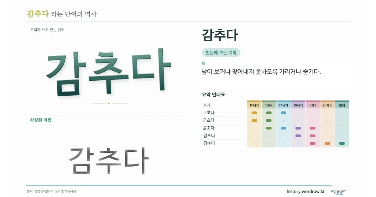 감추다 대표 이미지
