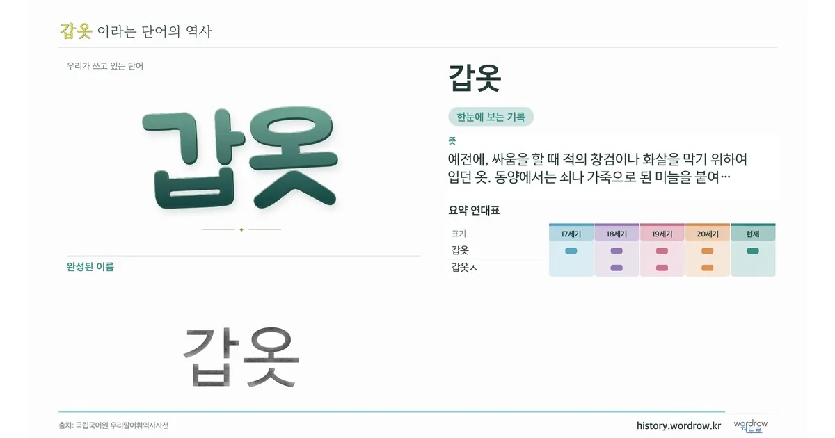 갑옷 대표 이미지