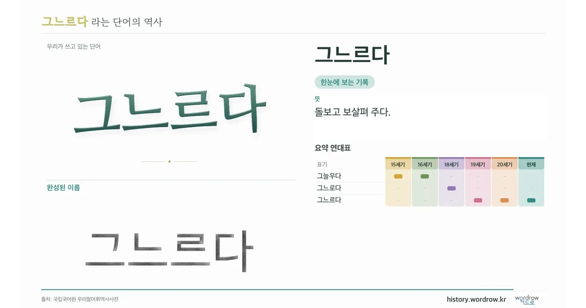 그느르다 대표 이미지