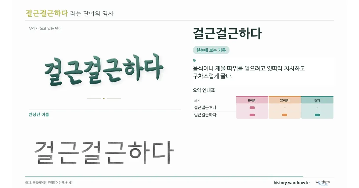 걸근걸근하다 대표 이미지