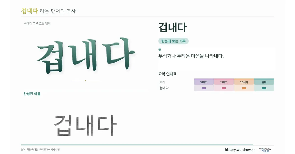 겁내다 대표 이미지