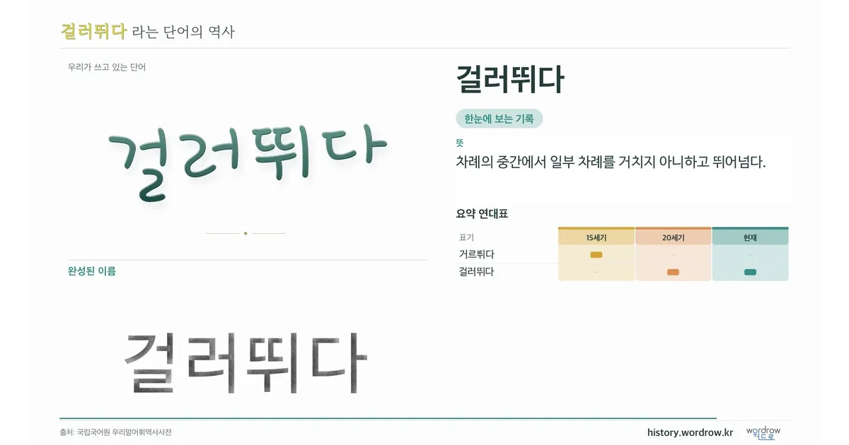 걸러뛰다 대표 이미지