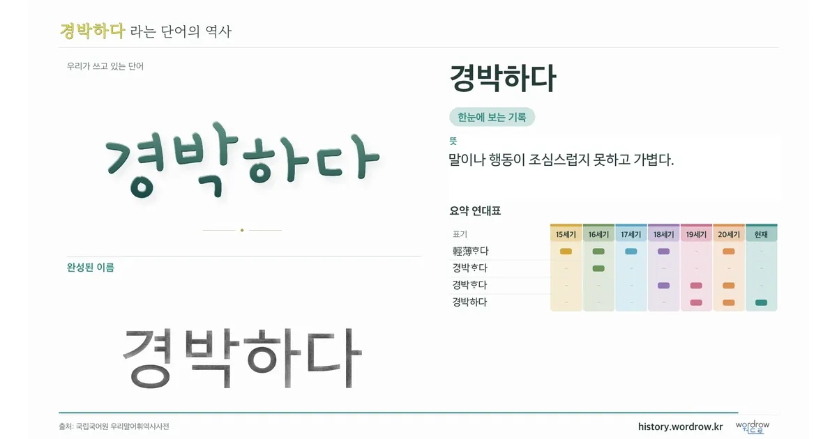 경박하다 대표 이미지