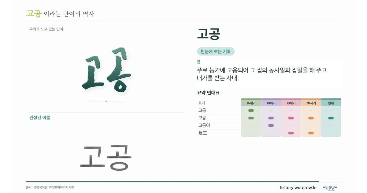 고공 대표 이미지