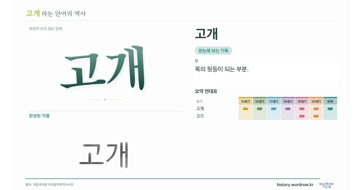고개 대표 이미지