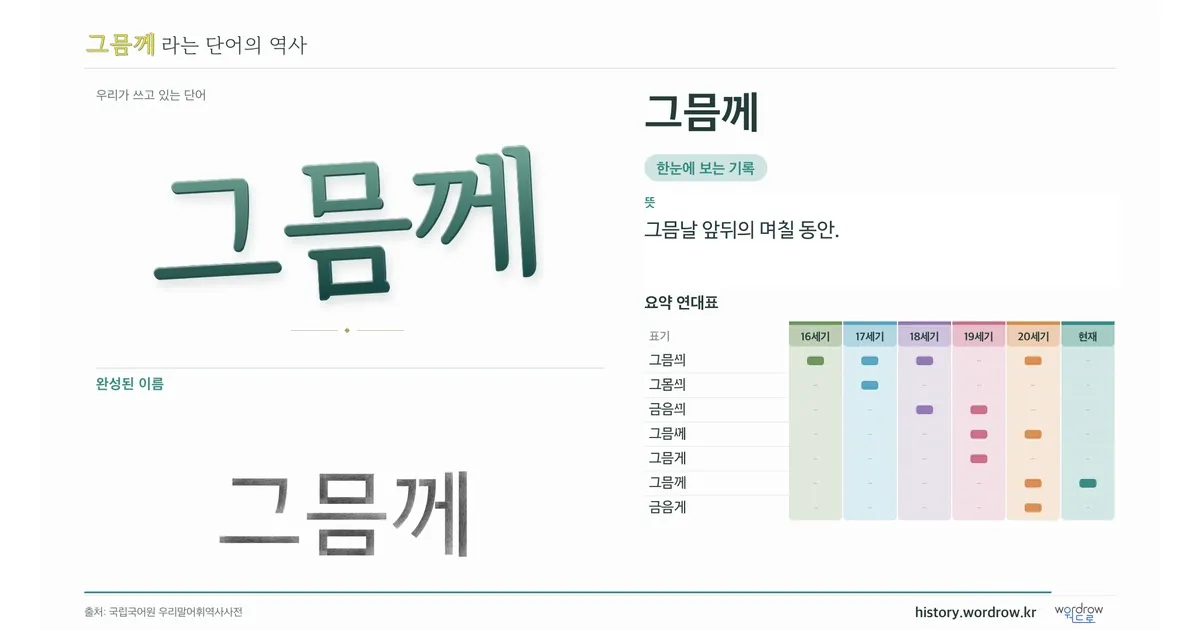 그믐께 대표 이미지