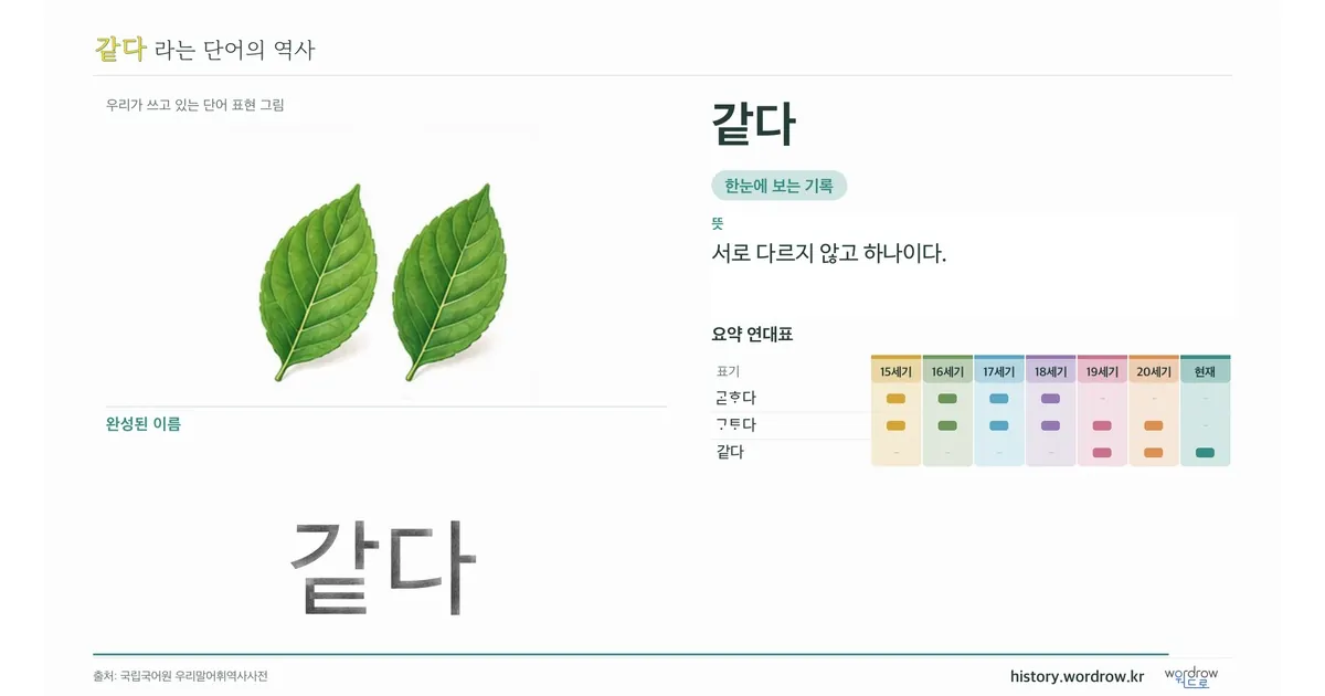 같다 대표 이미지