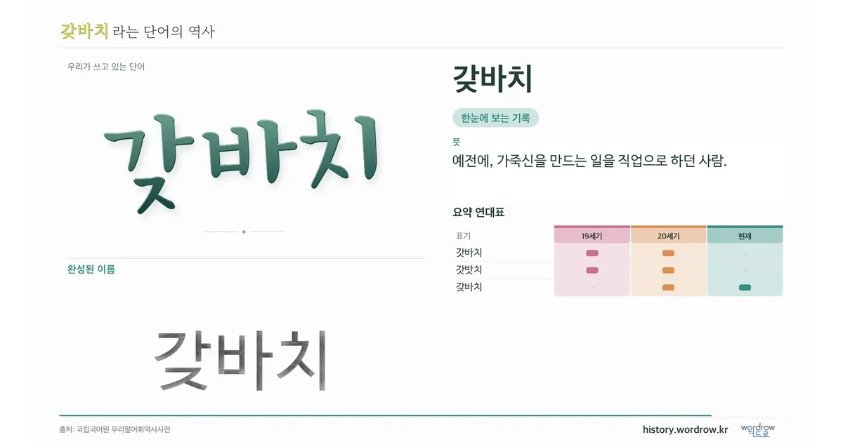 갖바치 대표 이미지