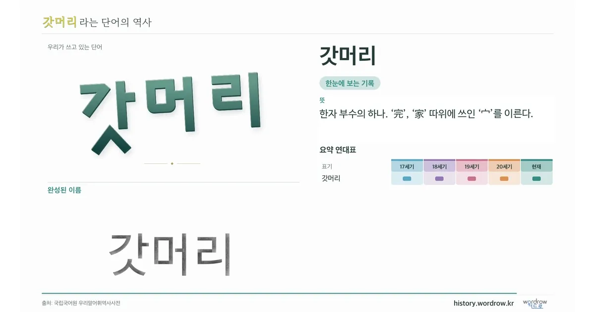 갓머리 대표 이미지