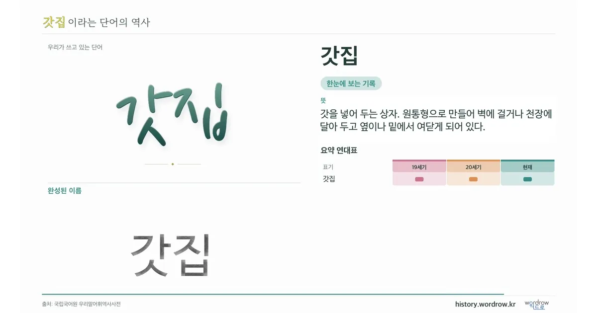 갓집 대표 이미지