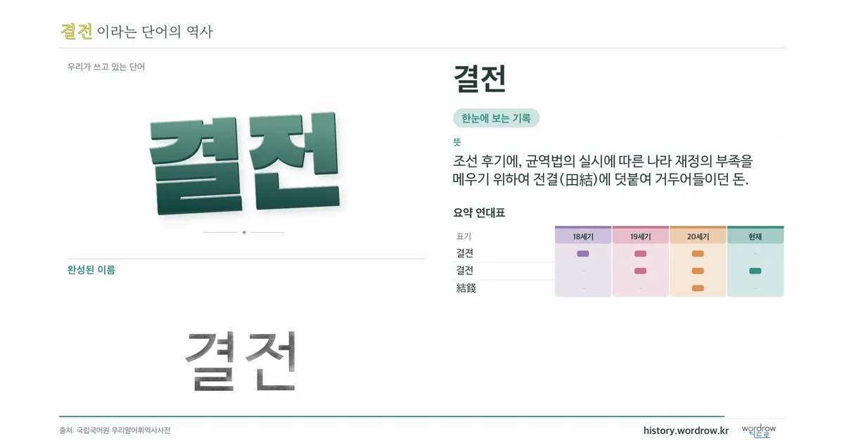 결전 대표 이미지
