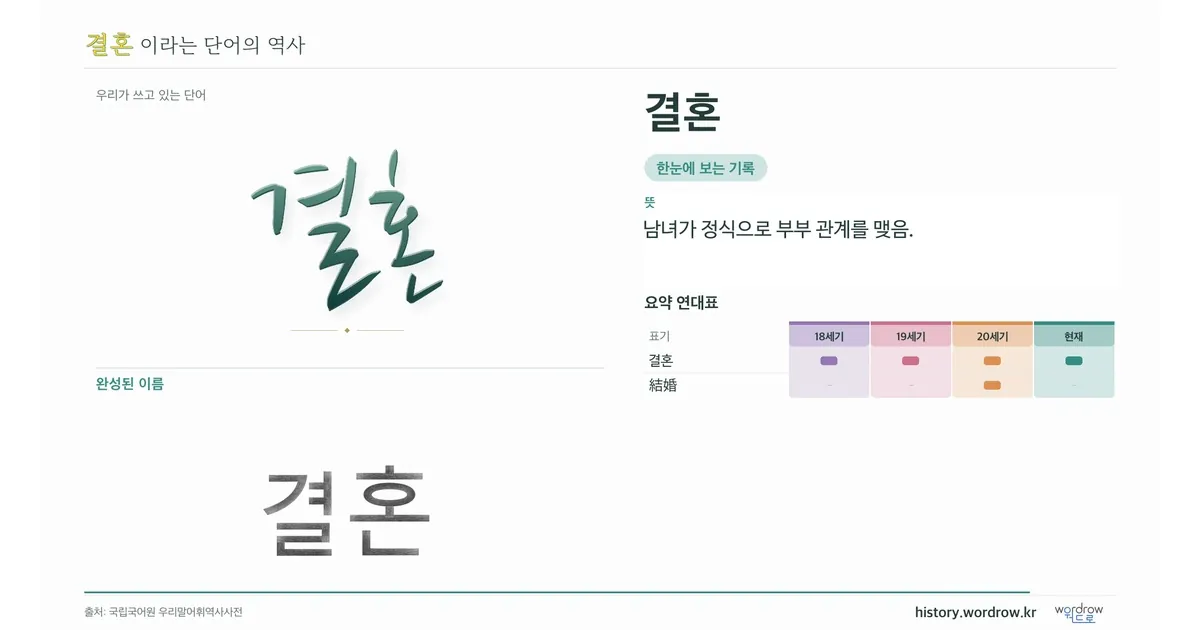 결혼 대표 이미지