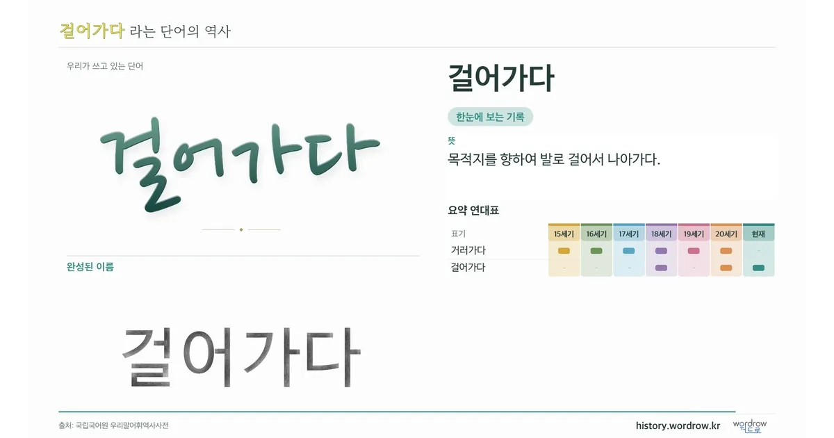 걸어가다 대표 이미지