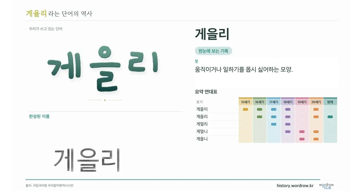 게을리 대표 이미지