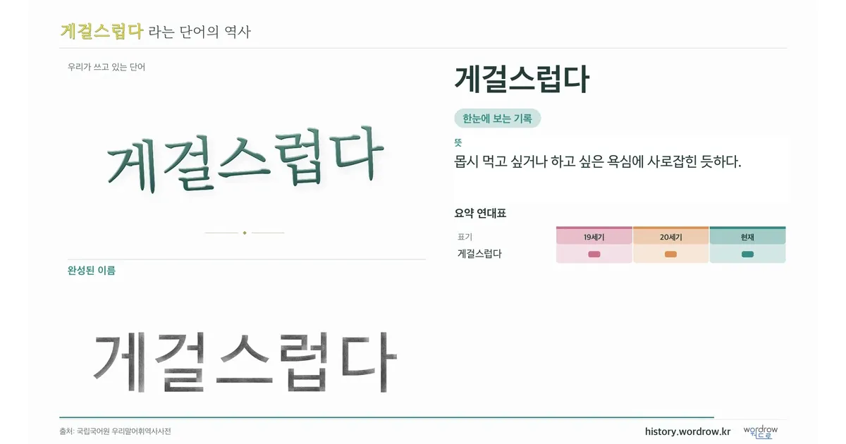 게걸스럽다 대표 이미지