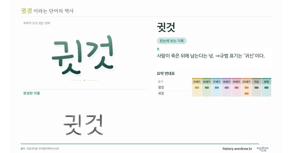 귓것 대표 이미지