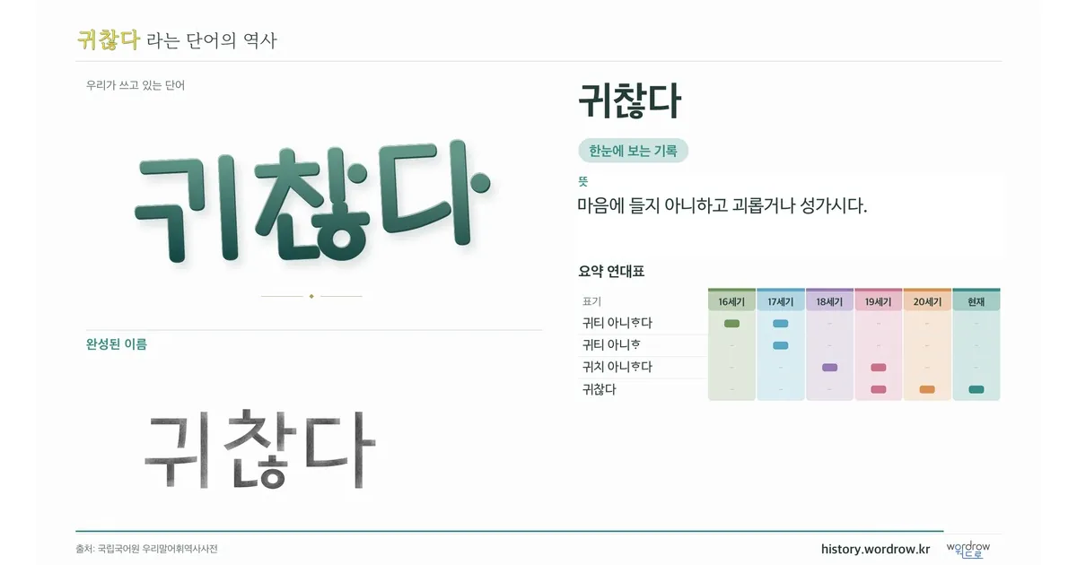 귀찮다 대표 이미지