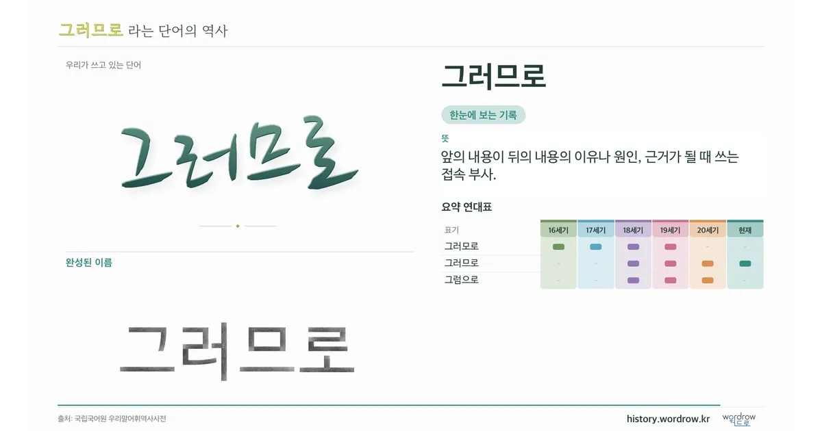 그러므로 대표 이미지