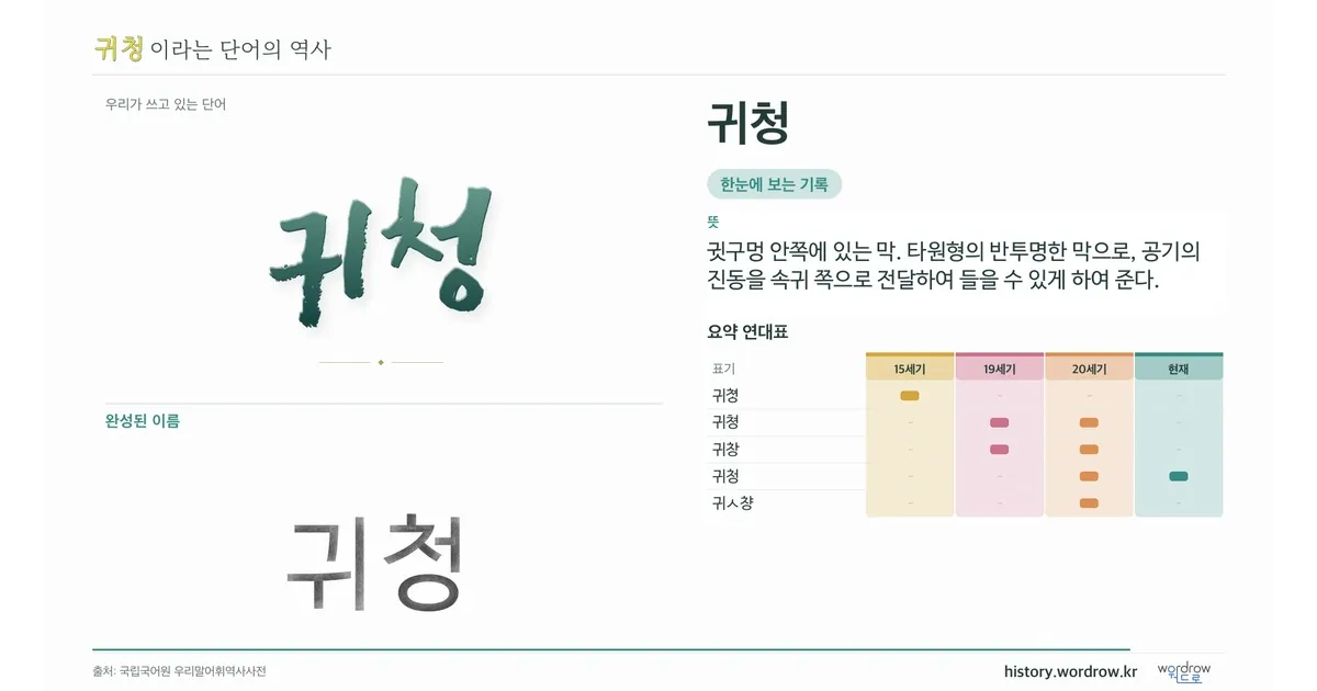 귀청 대표 이미지