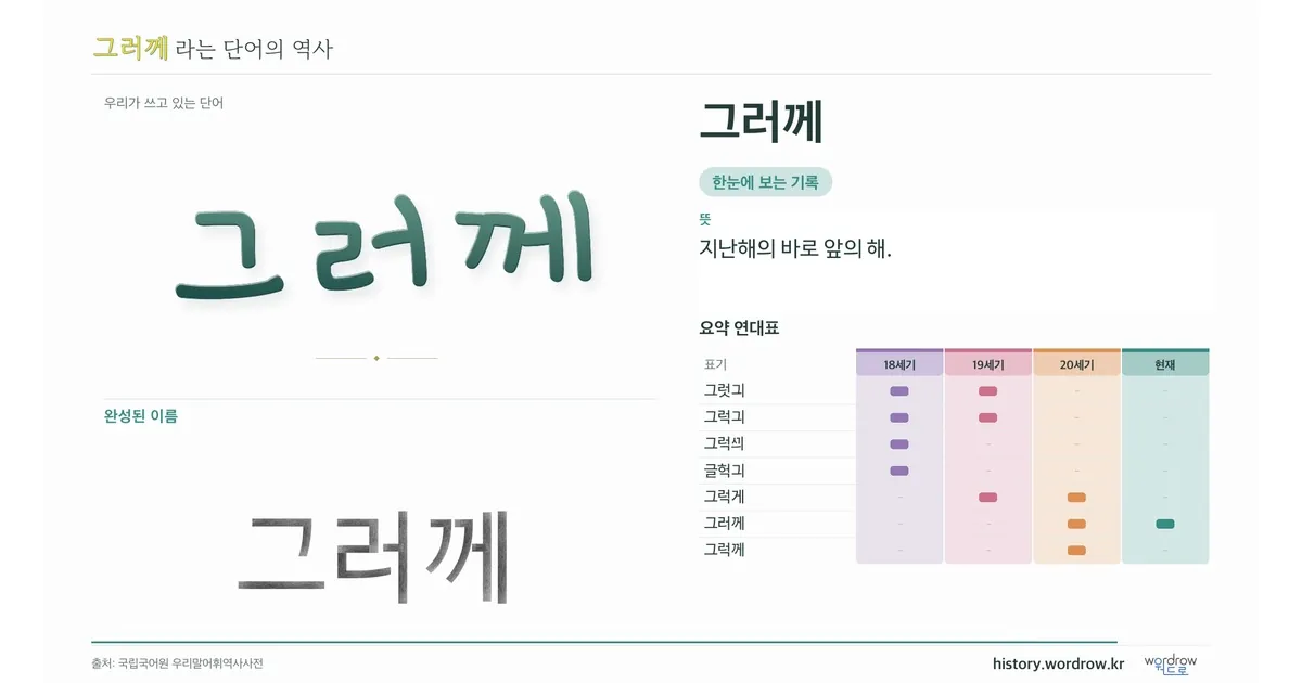 그러께 대표 이미지