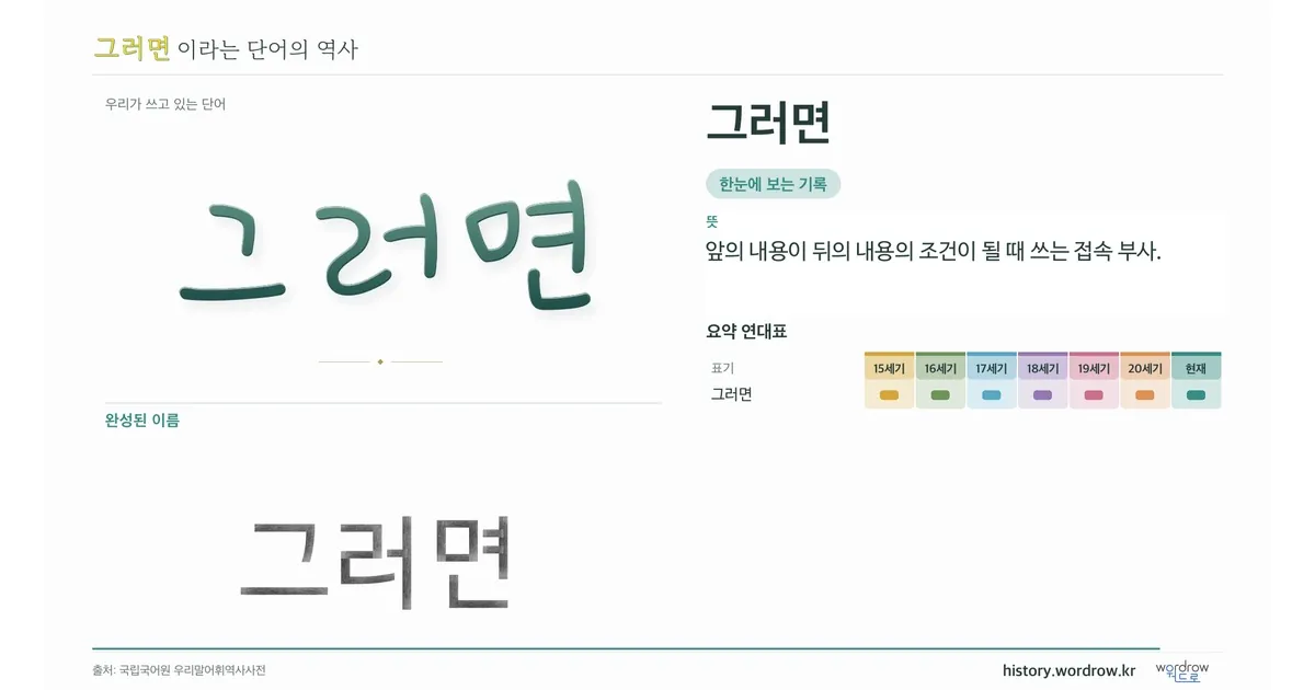 그러면 대표 이미지