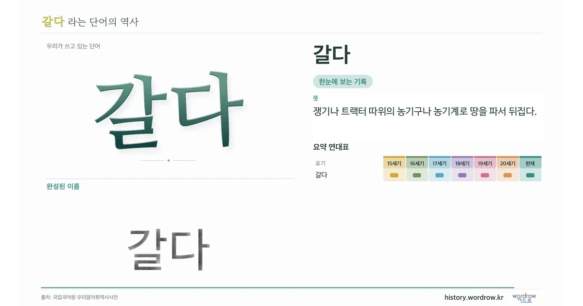 갈다 대표 이미지
