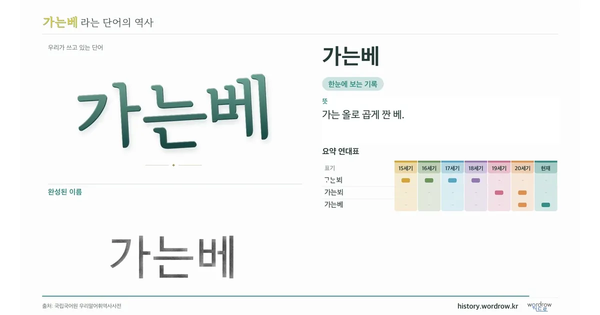 가는베 대표 이미지