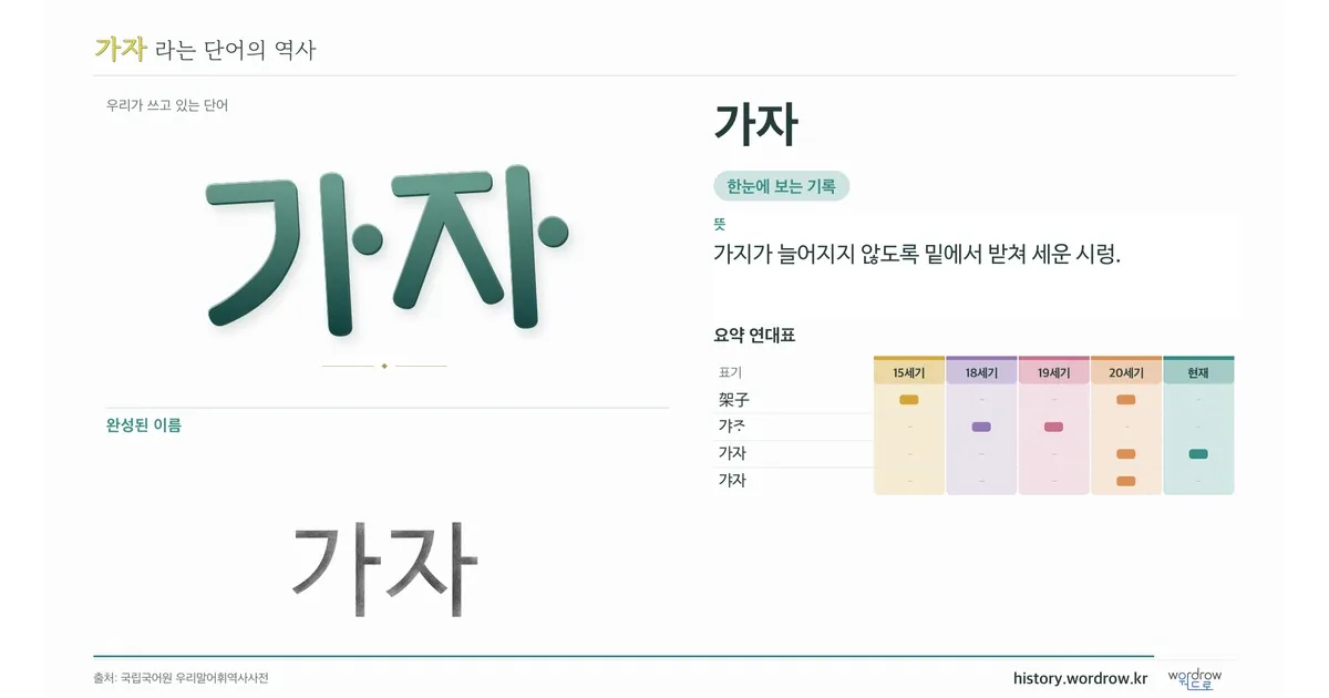 가자 대표 이미지