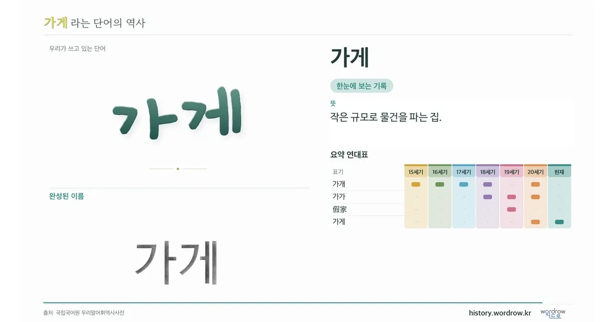 가게 대표 이미지