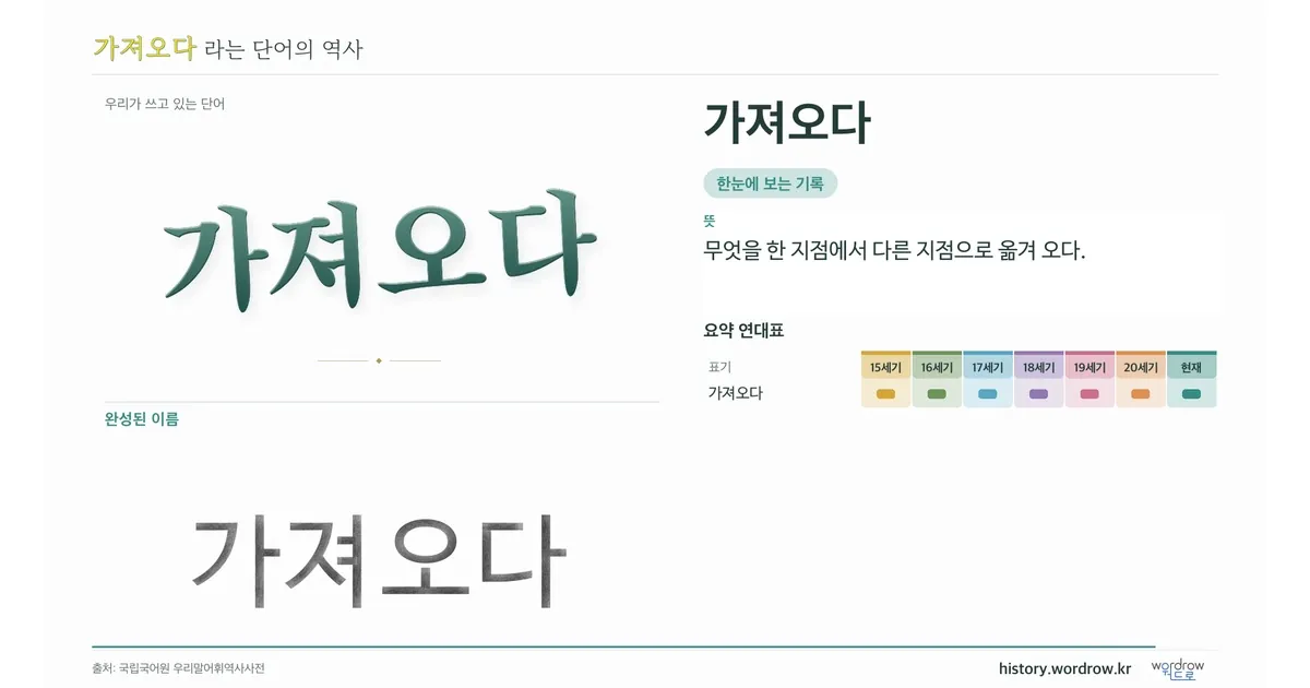 가져오다 대표 이미지