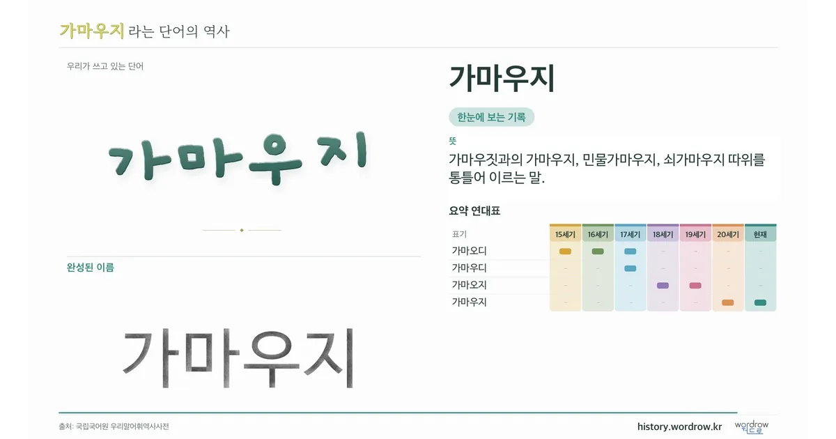 가마우지 대표 이미지