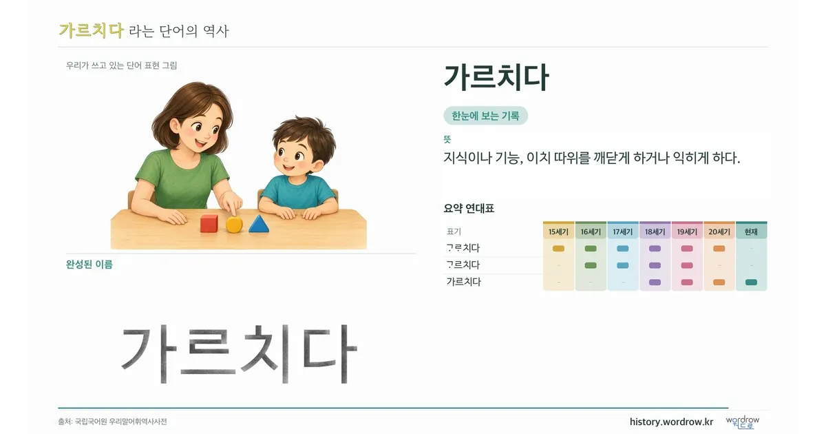 가르치다 대표 이미지