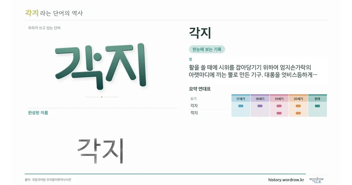 각지 대표 이미지