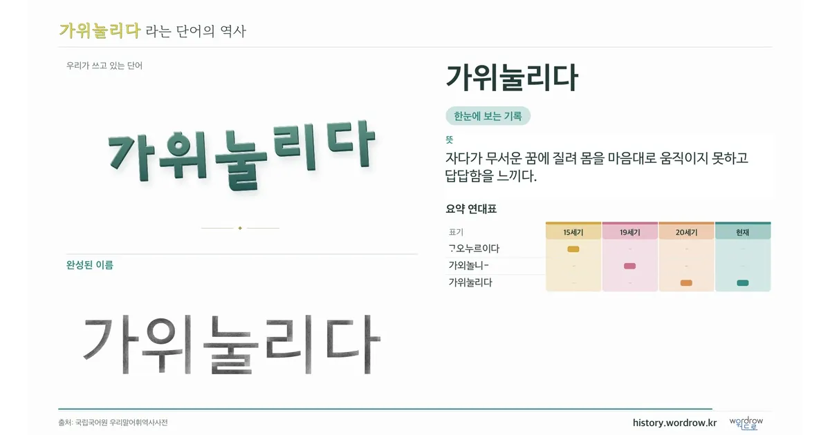 가위눌리다 대표 이미지