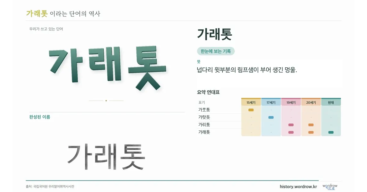 가래톳 대표 이미지