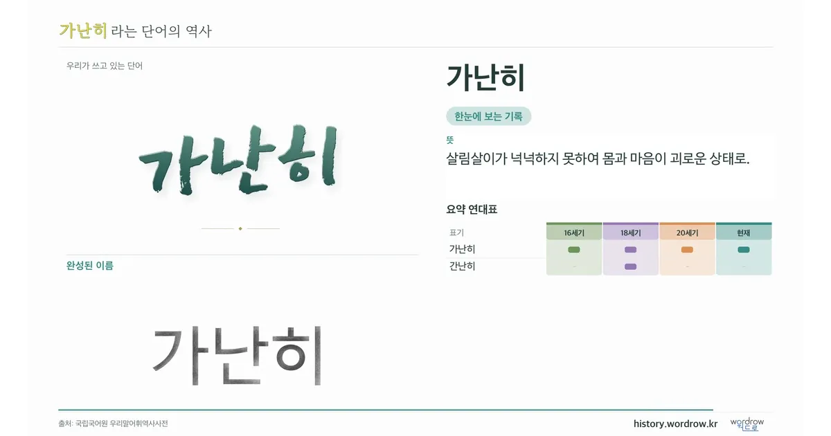 가난히 대표 이미지