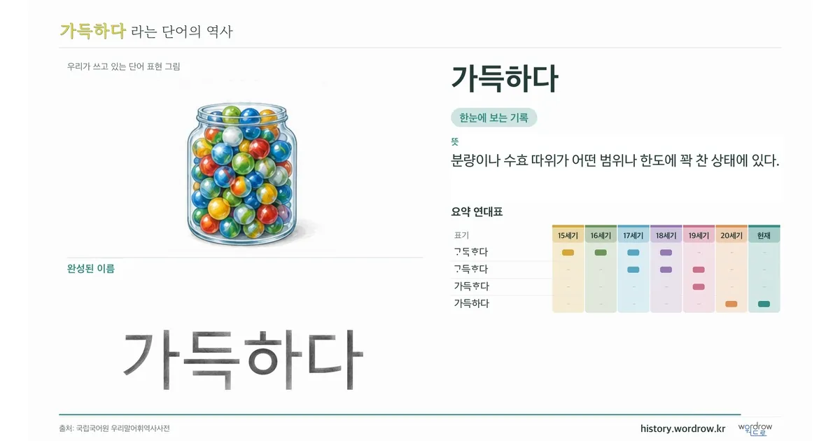 가득하다 대표 이미지
