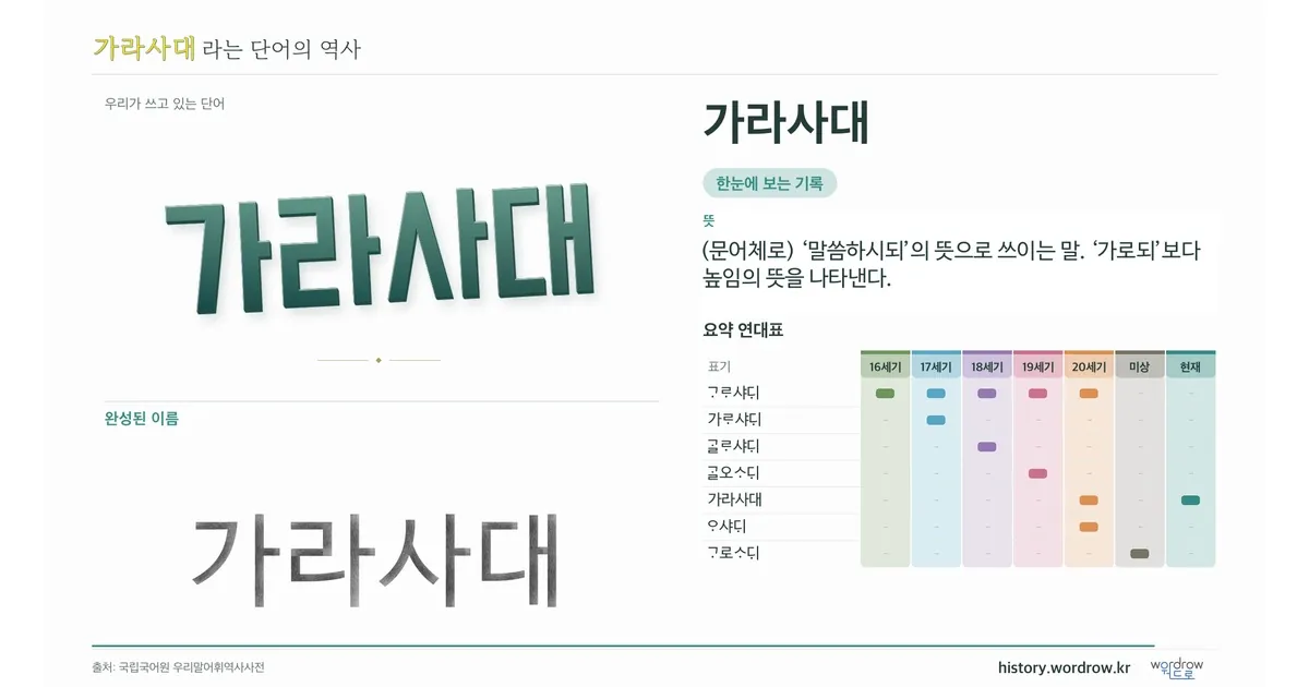 가라사대 대표 이미지